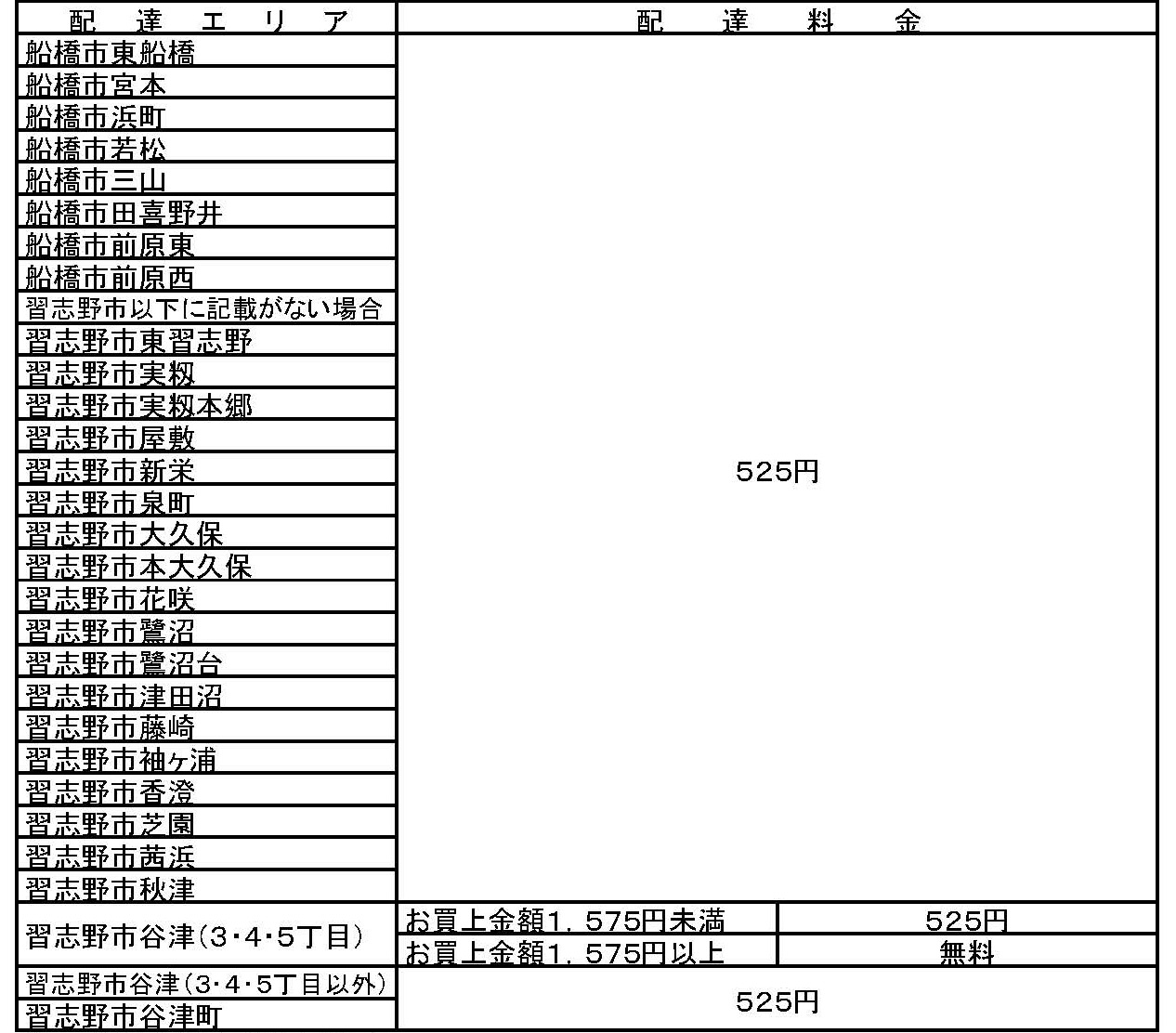 post2